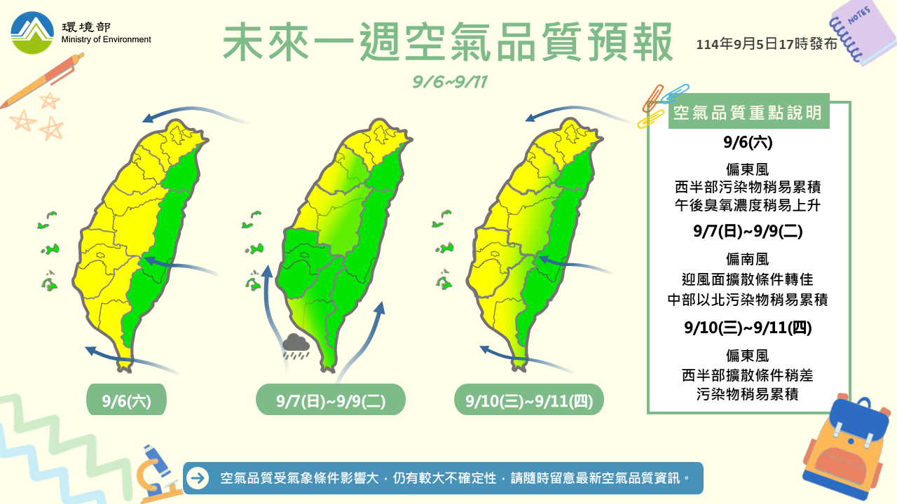 114年9月6日至9月11日空氣品質預報